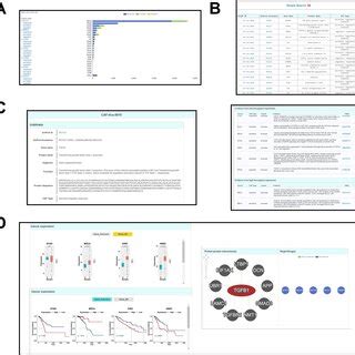 CAFrgDB: a database for cancer.